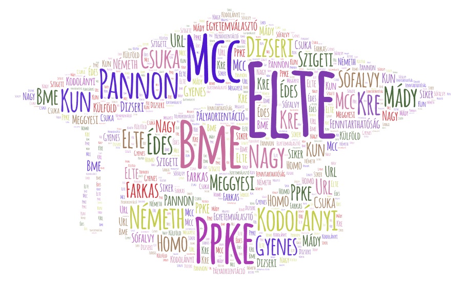 Pályaorientációs nap 2025 – Rózsakertgimi
